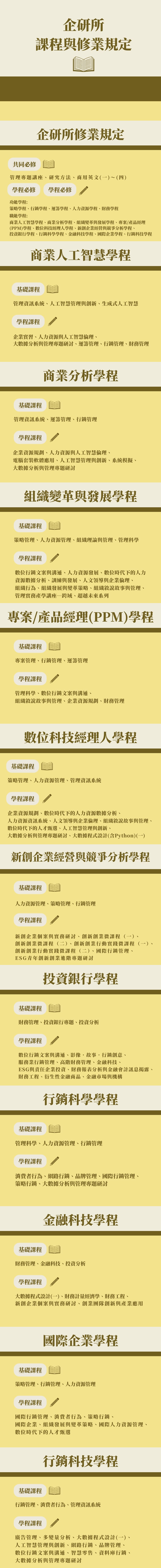 修業規定